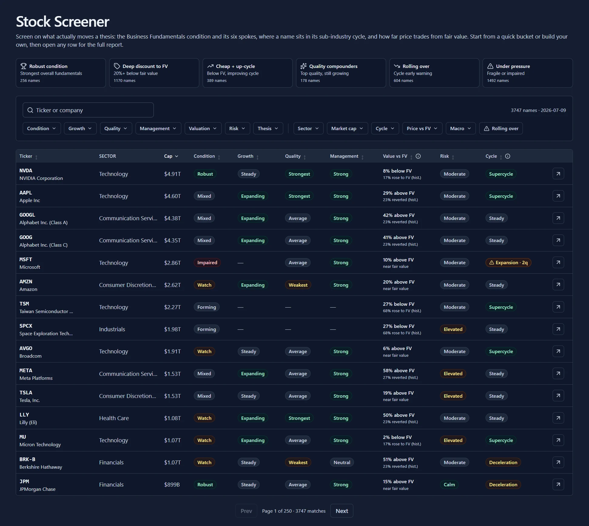 The QuarterlyIQ stock screener: quick-pick buckets, filters, and a results table ranking stocks by business condition, the Business-Fundamentals spokes, value versus fair value, risk, and cycle stage.